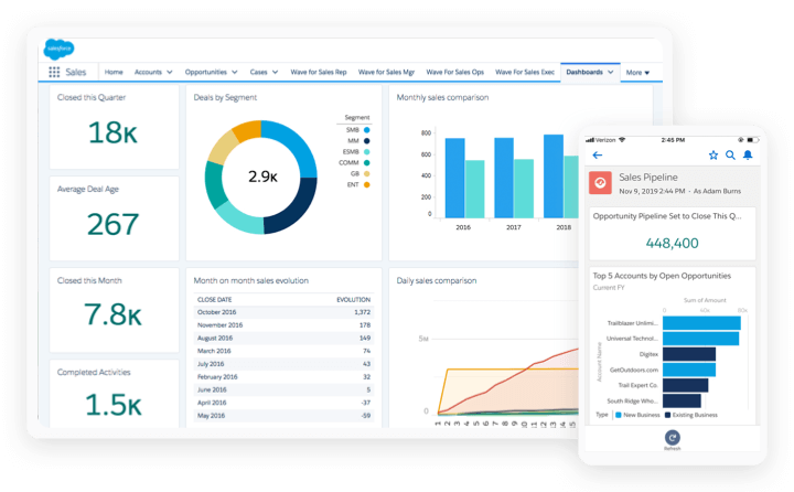 Setting up the VoiceDrop Salesforce integration, step 3